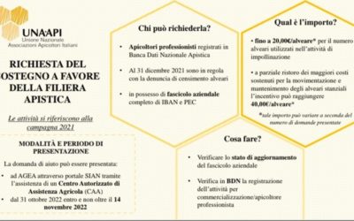 Ripartizione dei fondi a sostegno della filiera apistica 2022
