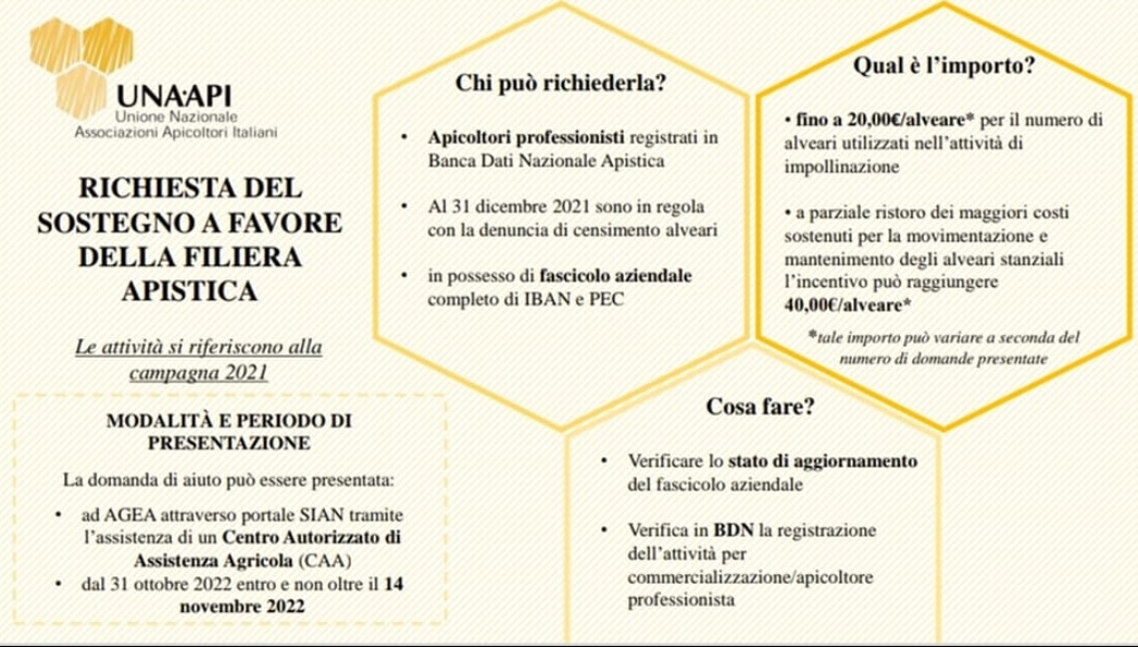 Ripartizione dei fondi a sostegno della filiera apistica 2022